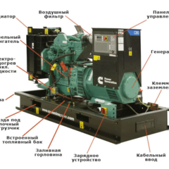 Как выбрать дизельный генератор: ключевые критерии и советы экспертов
