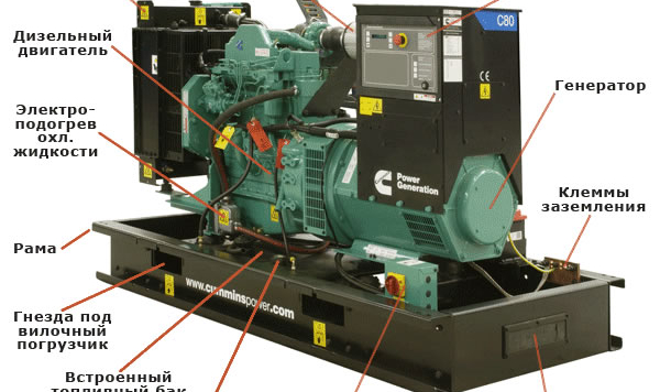 Как выбрать дизельный генератор: ключевые критерии и советы экспертов